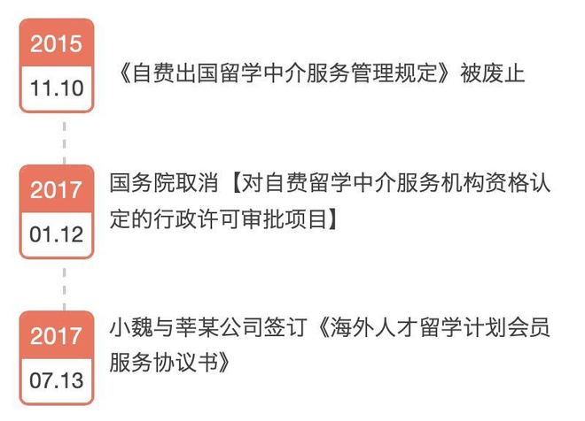 2.8萬委托留學機構辦理入學，簽證被拒誰之過？——解析自費出國留學中介服務責任邊界